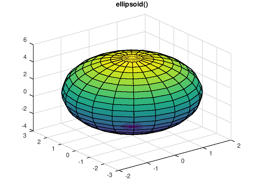 ellipsoid_01